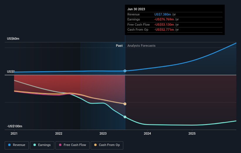 Recent Developments Driving The Increase In D-Wave Quantum (QBTS) Stock Recent Developments Driving The Increase In D-Wave Quantum (QBTS) Stock