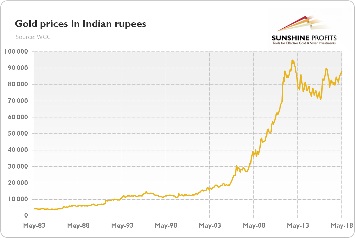 Recent Gold Market Trends: Two Straight Weeks Of Losses Recent Gold Market Trends: Two Straight Weeks Of Losses