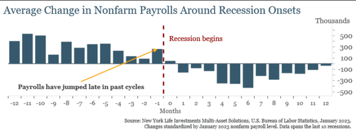 Recession Concerns? A Look At The Optimism In The Stock Market Recession Concerns? A Look At The Optimism In The Stock Market