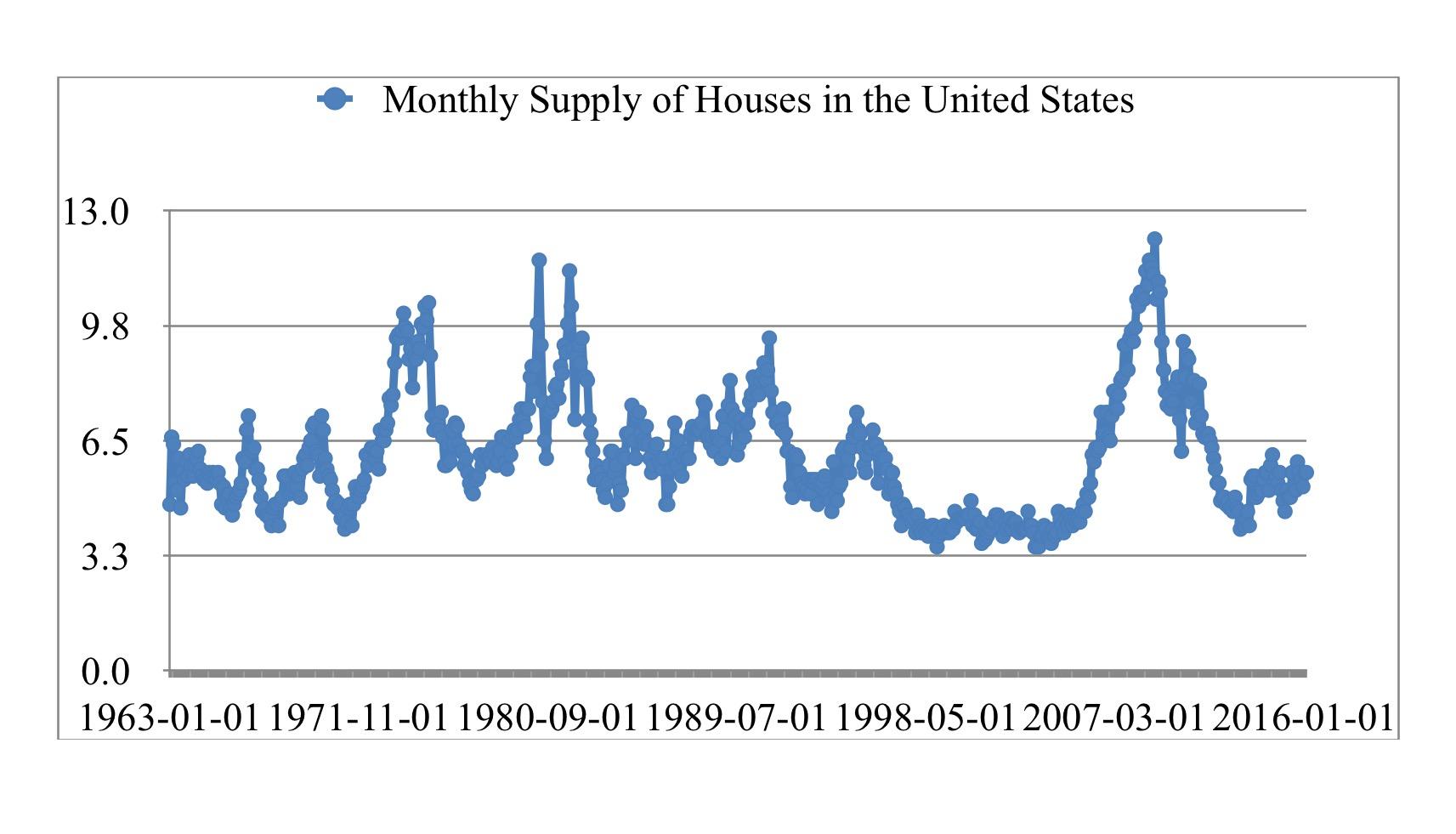 Record Low Home Sales Indicate A Housing Market Crisis Record Low Home Sales Indicate A Housing Market Crisis