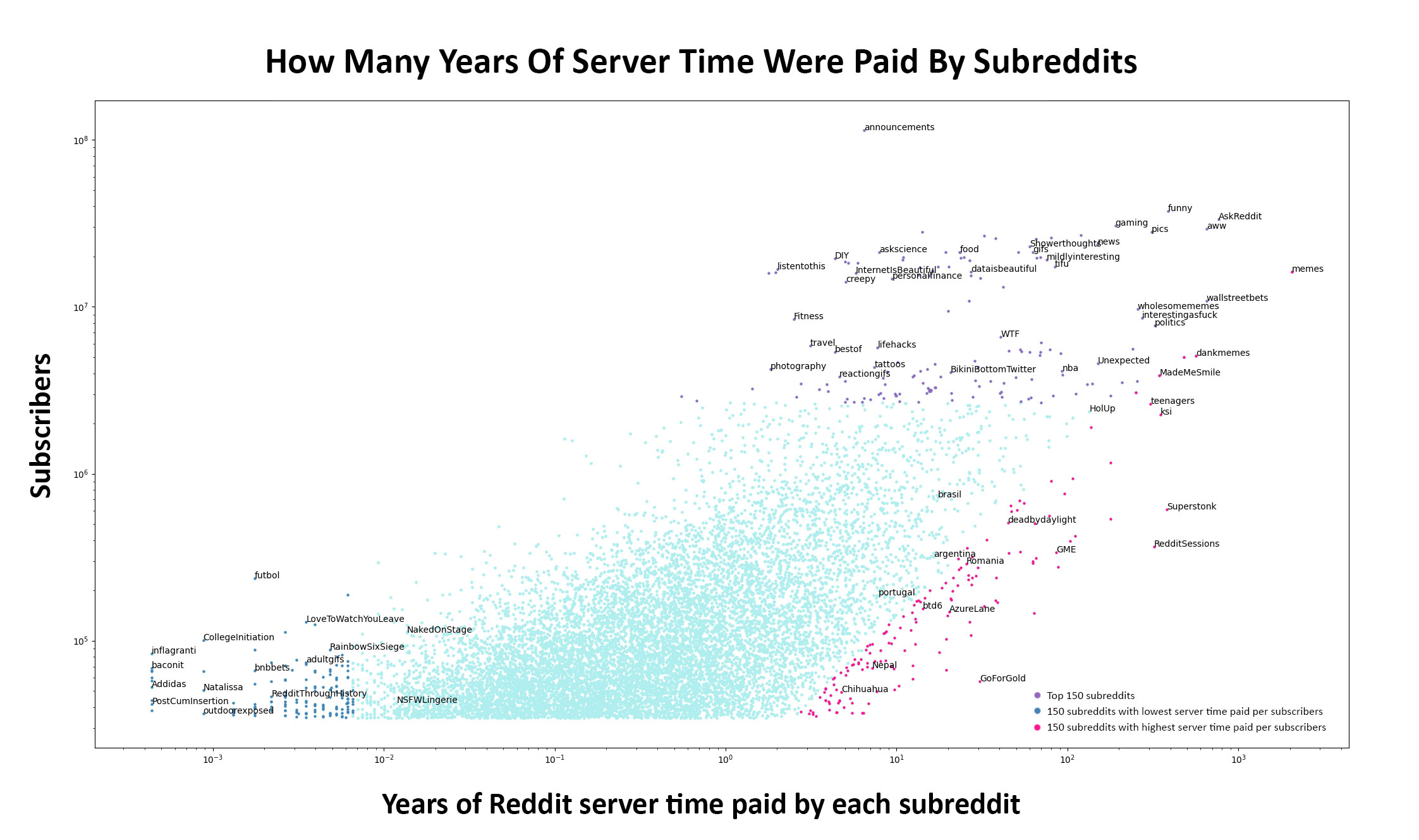 Reddit Server Issues: Is Reddit Experiencing An Outage? Reddit Server Issues: Is Reddit Experiencing An Outage?