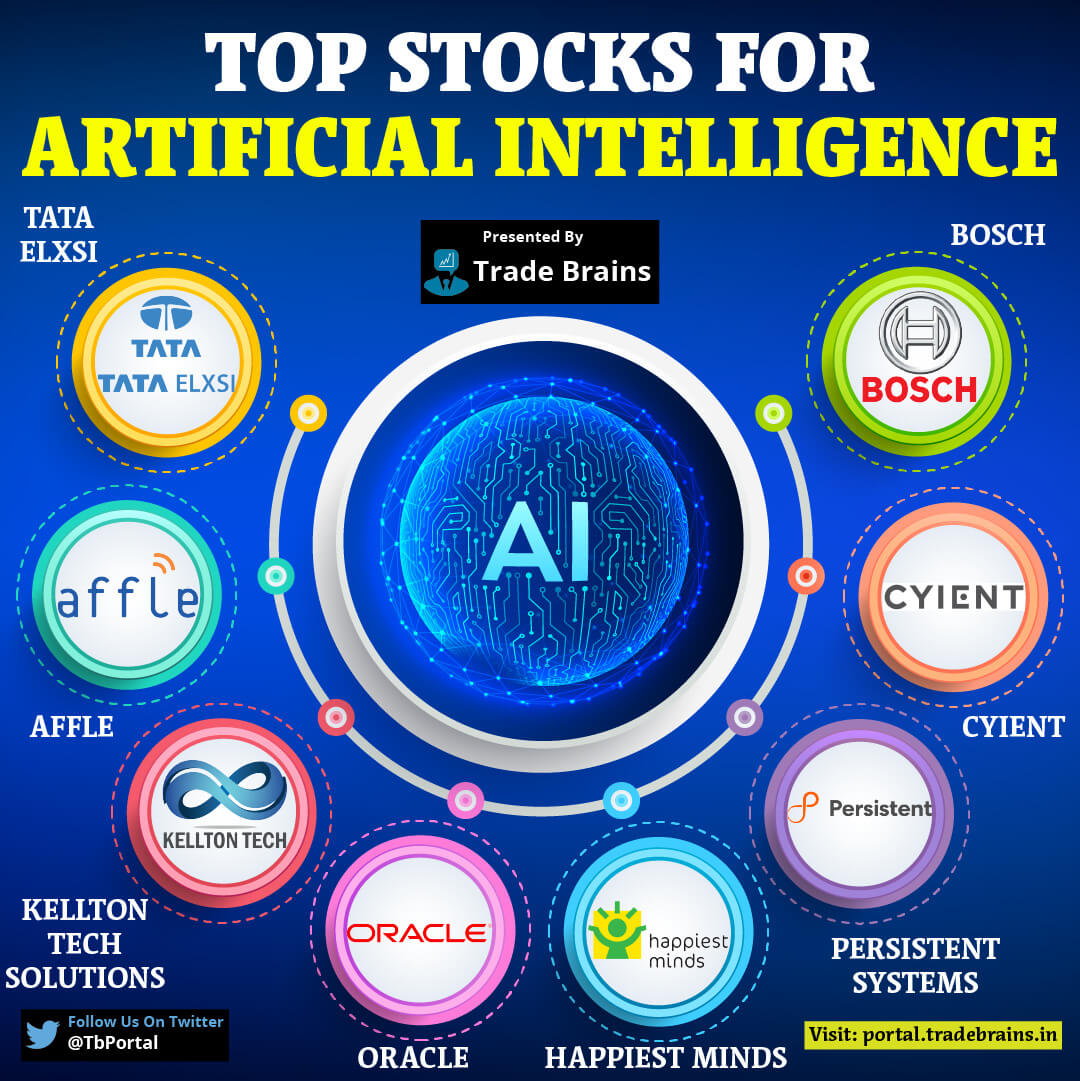 Reddit's 12 Best AI Stocks: Are They Worth Buying? Reddit's 12 Best AI Stocks: Are They Worth Buying?