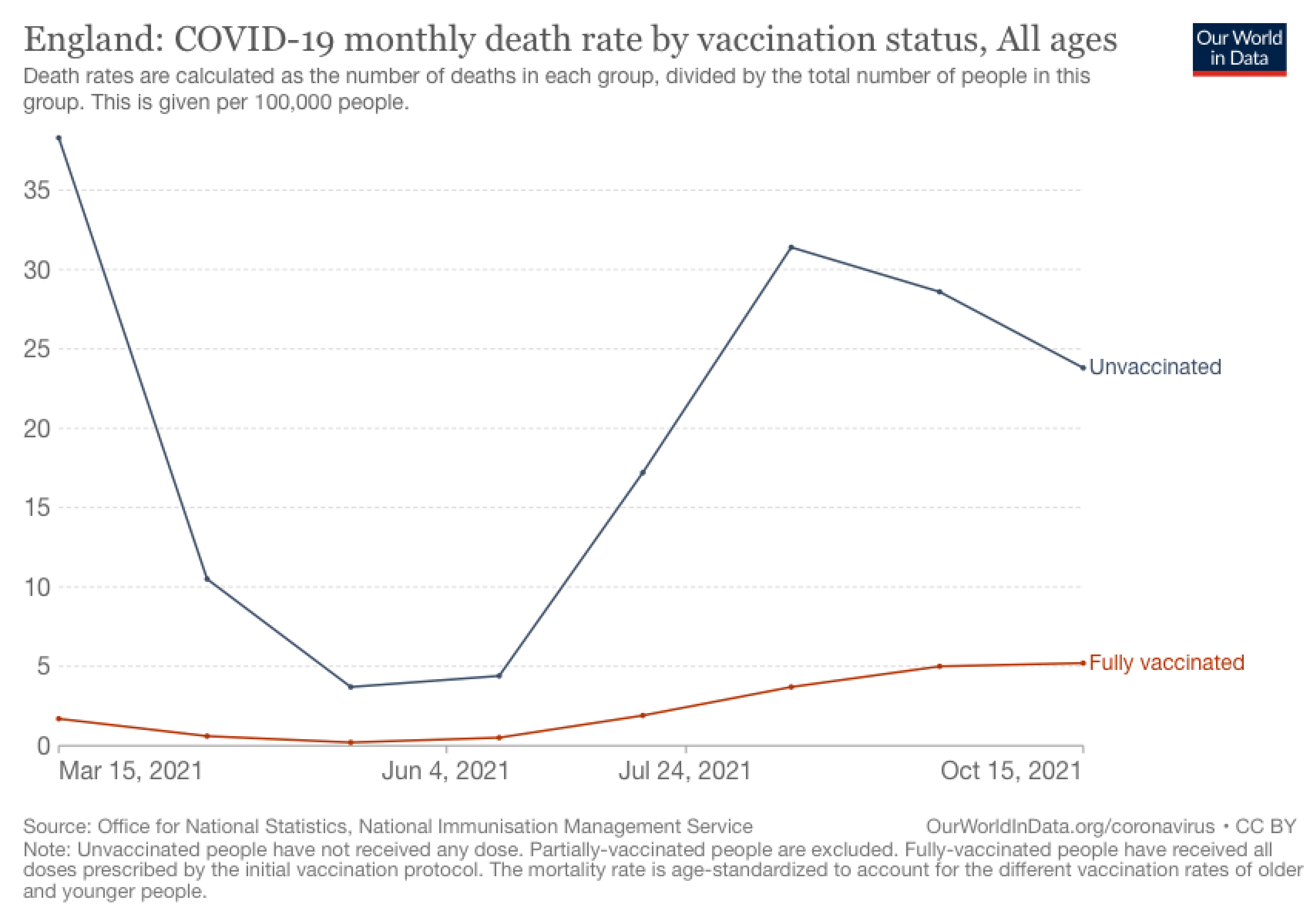 Reducing Long COVID Risk: Evidence Supporting COVID-19 Vaccination Reducing Long COVID Risk: Evidence Supporting COVID-19 Vaccination
