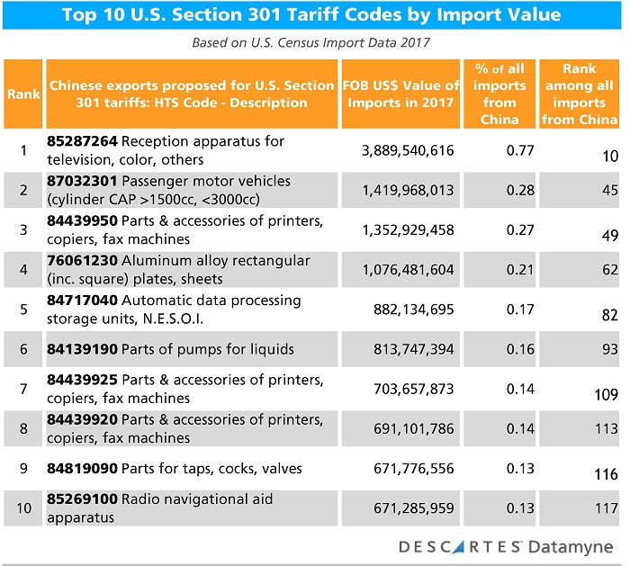 Reducing Trade Barriers: Switzerland And China's Call For Tariff Dialogue Reducing Trade Barriers: Switzerland And China's Call For Tariff Dialogue