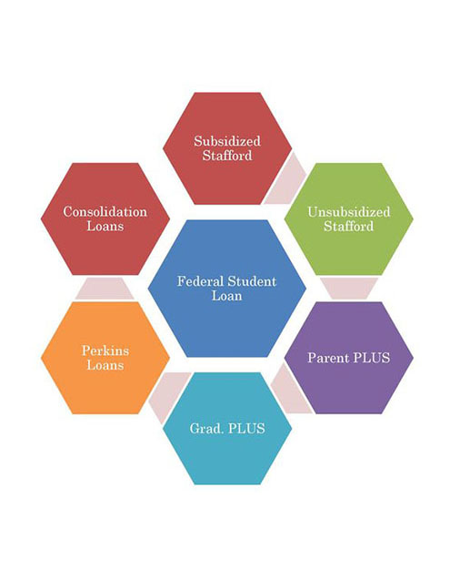 Refinancing Federal Student Loans: Is It Right For You? Refinancing Federal Student Loans: Is It Right For You?