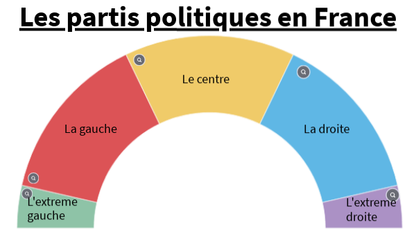 Réforme Des Partis Politiques En Algérie : Analyse Des Réactions Du PT, FFS, RCD Et Jil Jadid Réforme Des Partis Politiques En Algérie : Analyse Des Réactions Du PT, FFS, RCD Et Jil Jadid