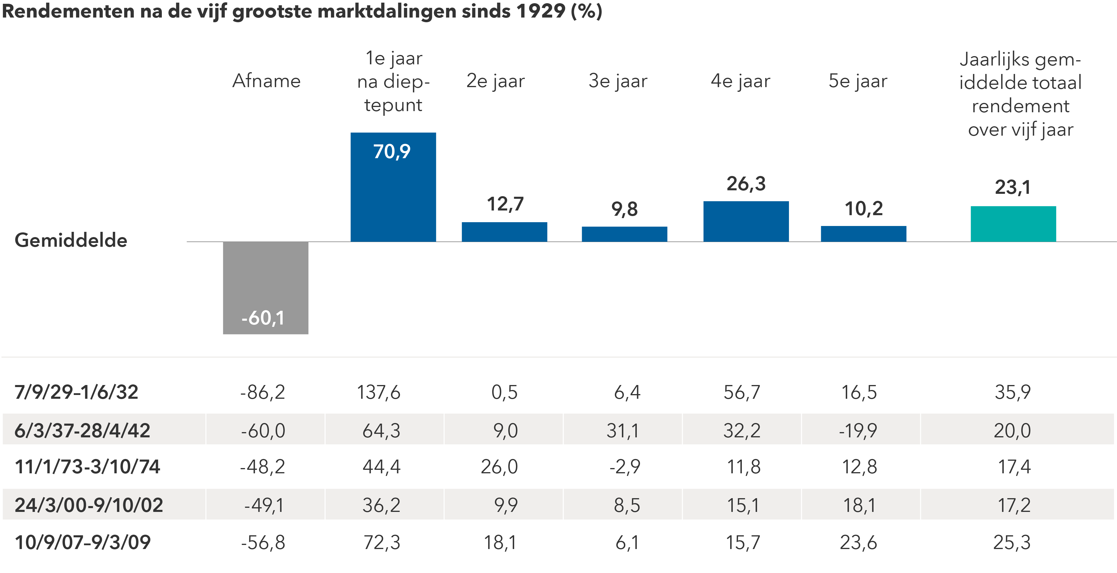 Relx Trotseert Economische Recessie Met AI-gestuurde Groei Relx Trotseert Economische Recessie Met AI-gestuurde Groei