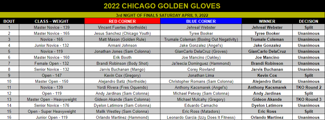 Remembering Cassius Clay's Golden Gloves Championship In Chicago Remembering Cassius Clay's Golden Gloves Championship In Chicago
