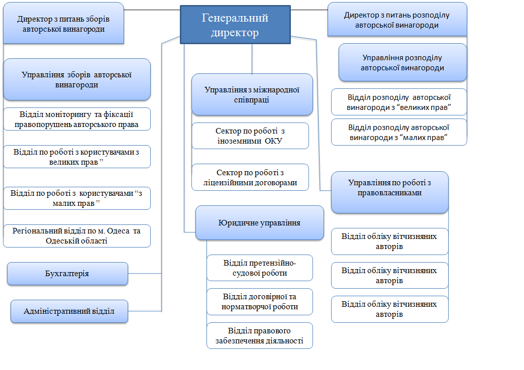 Ремонт Південного Мосту: Огляд Проекту Та Фінансування Ремонт Південного Мосту: Огляд Проекту Та Фінансування