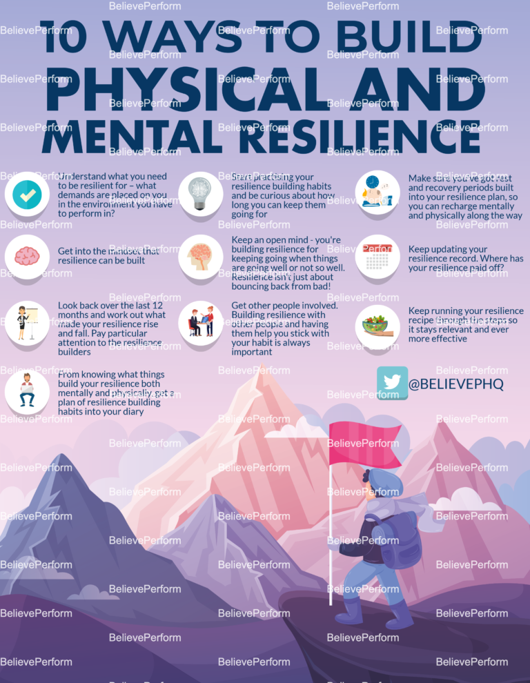 Resilience & Mental Health: Building Strength, Not Bitterness Resilience & Mental Health: Building Strength, Not Bitterness