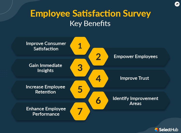 Rethinking Middle Management: Their Contribution To Company Performance And Employee Satisfaction Rethinking Middle Management: Their Contribution To Company Performance And Employee Satisfaction