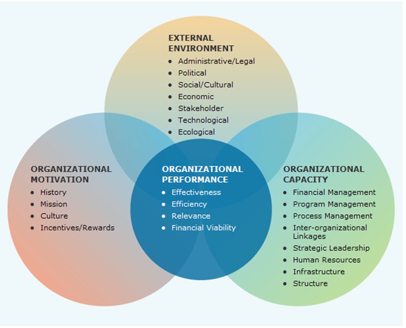 Rethinking Middle Management: Why They Are Key To Organizational Success Rethinking Middle Management: Why They Are Key To Organizational Success