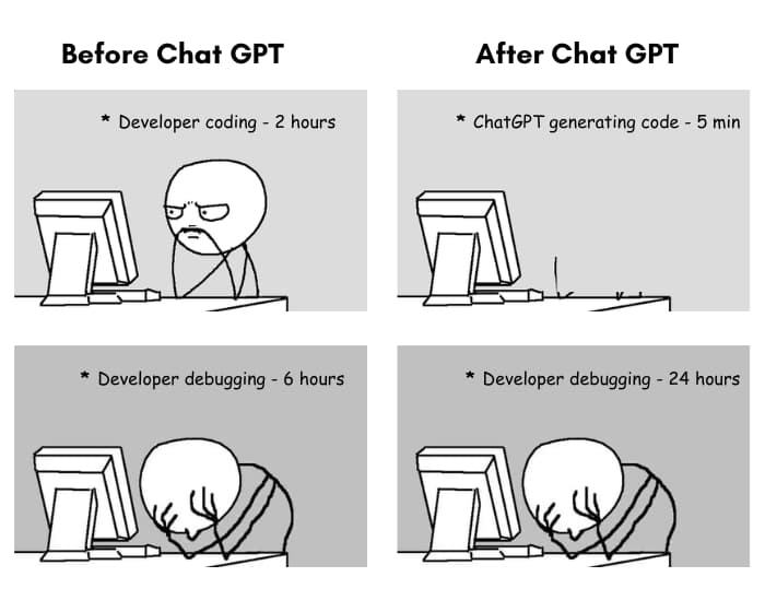 Revolutionizing Coding: ChatGPT's New AI Coding Agent Explained Revolutionizing Coding: ChatGPT's New AI Coding Agent Explained