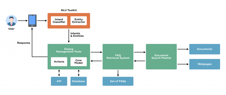 Revolutionizing Voice Assistant Development: OpenAI's 2024 Breakthrough Revolutionizing Voice Assistant Development: OpenAI's 2024 Breakthrough
