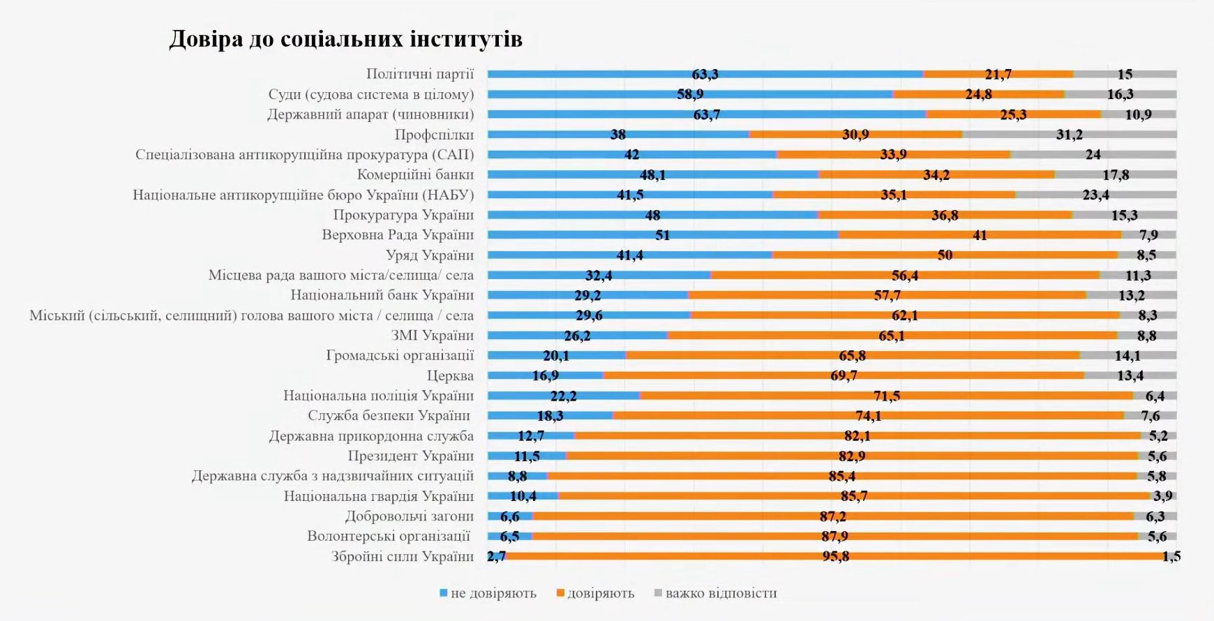 Рейтинг Зеленского: Джонсон Отверг Утверждение Трампа Рейтинг Зеленского: Джонсон Отверг Утверждение Трампа