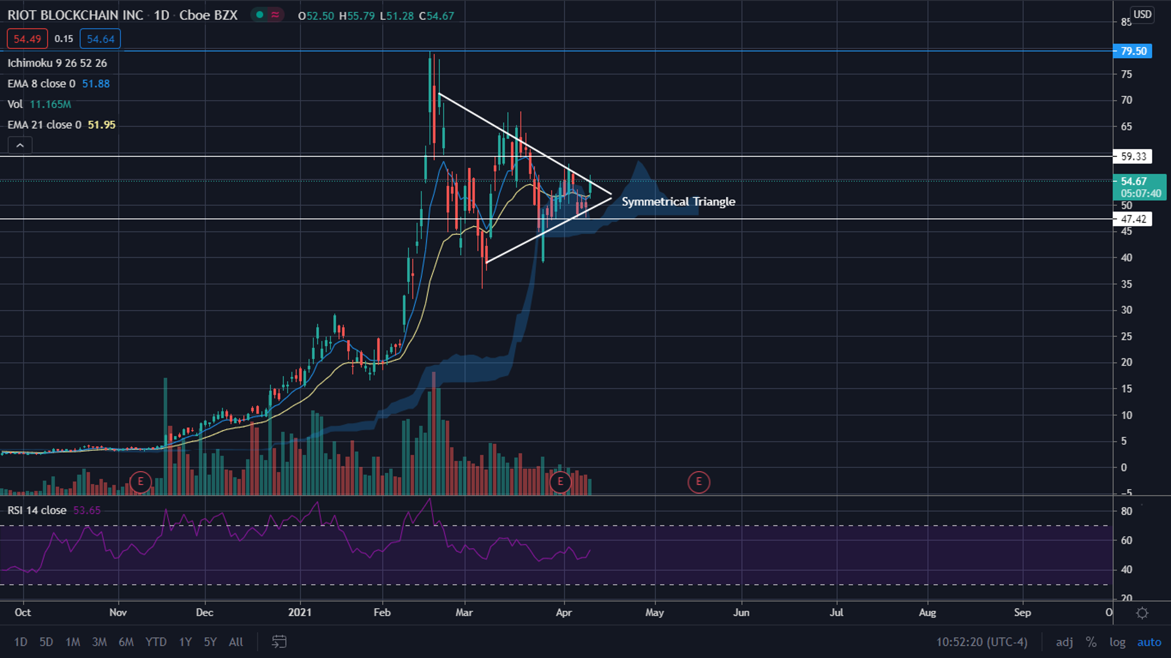 Riot Platforms Stock (RIOT) Vs. Coinbase (COIN): A Comparative Analysis Riot Platforms Stock (RIOT) Vs. Coinbase (COIN): A Comparative Analysis