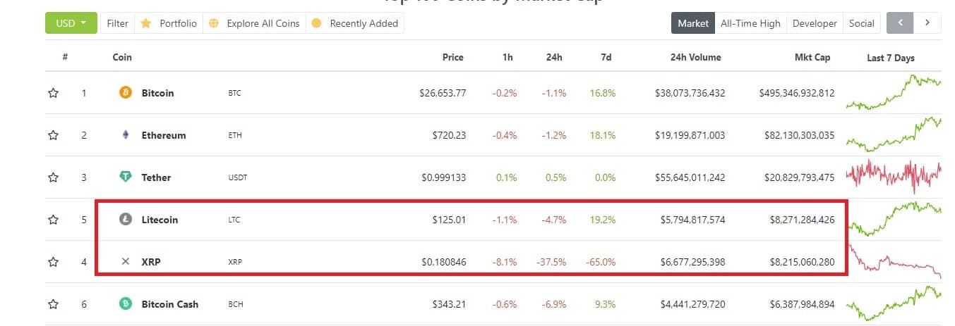Ripple (XRP): Fourth Largest Crypto - A Detailed Investment Analysis. Ripple (XRP): Fourth Largest Crypto - A Detailed Investment Analysis.
