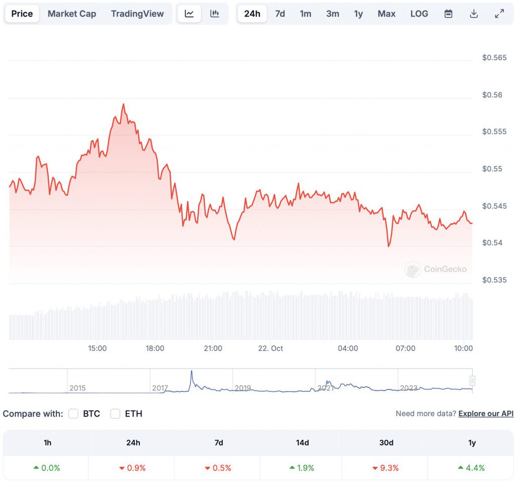 Ripple's XRP Soars Following Presidential Article On Trump's Influence Ripple's XRP Soars Following Presidential Article On Trump's Influence