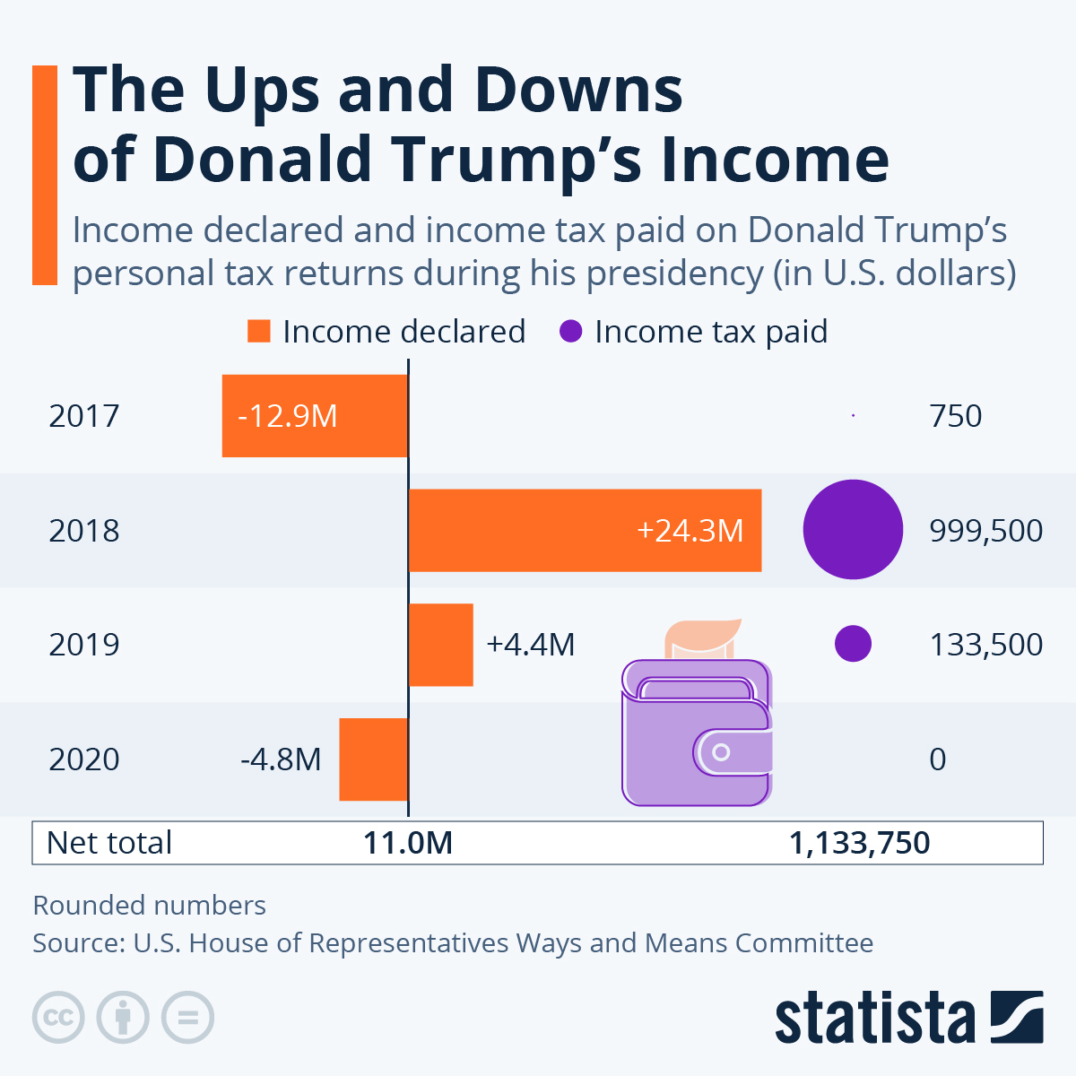 Rising Gold Prices: A Reaction To Trump's Trade Policies Targeting The EU