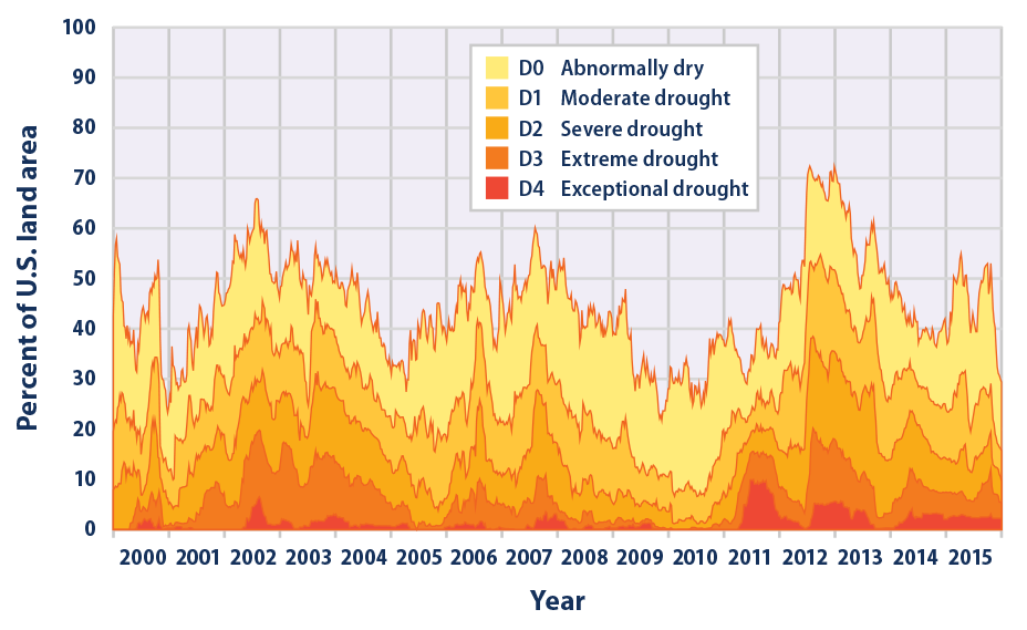 Rising Rainfall In Western Massachusetts: A Climate Change Impact Rising Rainfall In Western Massachusetts: A Climate Change Impact