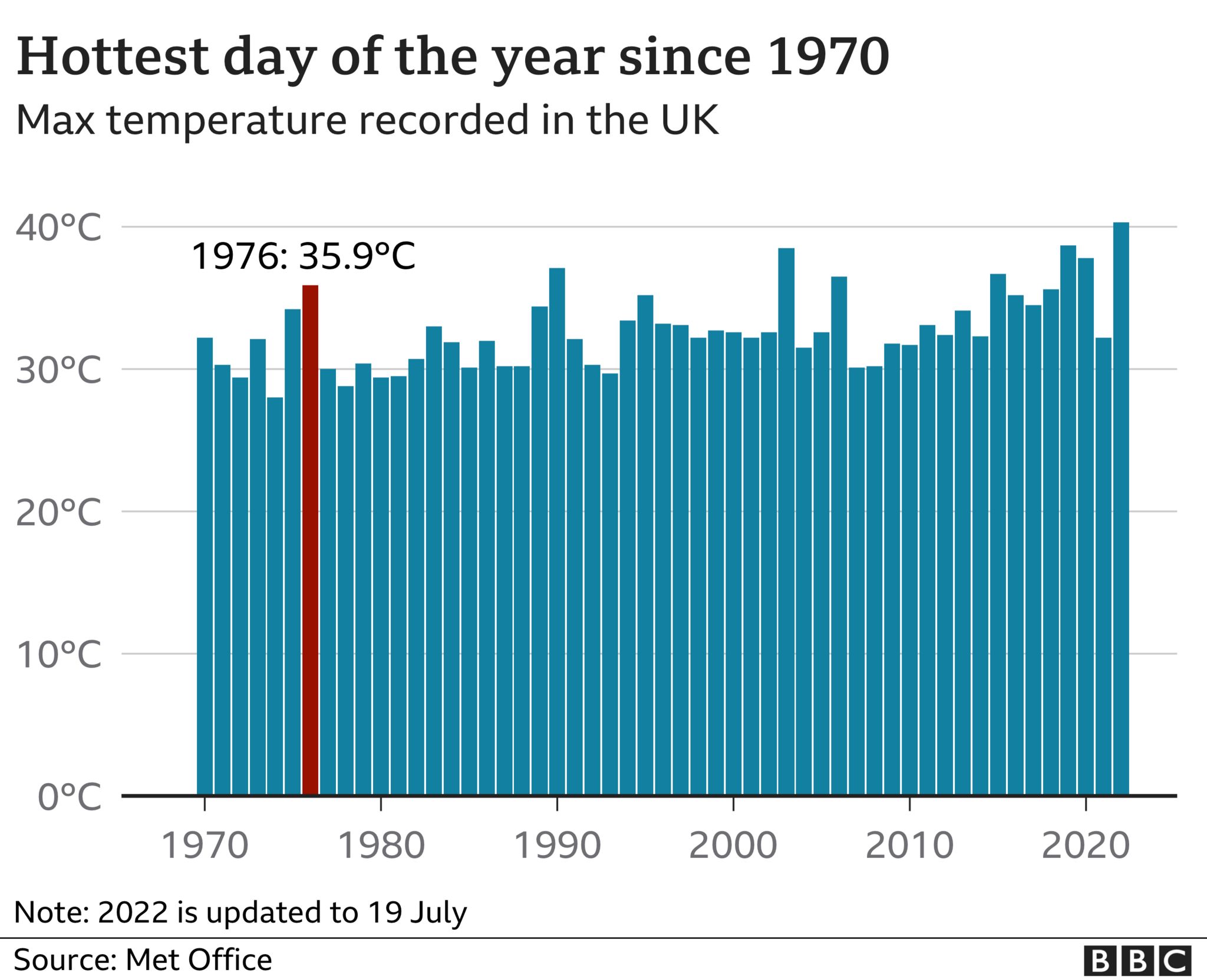 Rising Temperatures Claim 311 Lives In England: Preventing Future Heatwave Deaths Rising Temperatures Claim 311 Lives In England: Preventing Future Heatwave Deaths