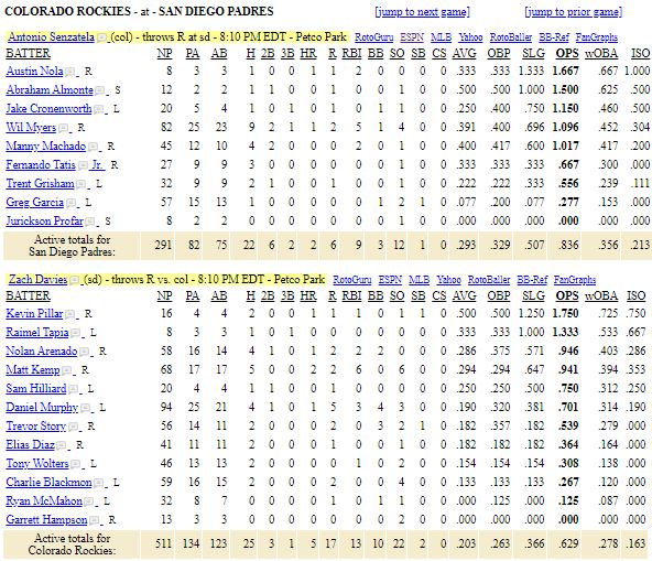 Rockies Vs. Padres: Will Colorado End Their Losing Streak? Rockies Vs. Padres: Will Colorado End Their Losing Streak?