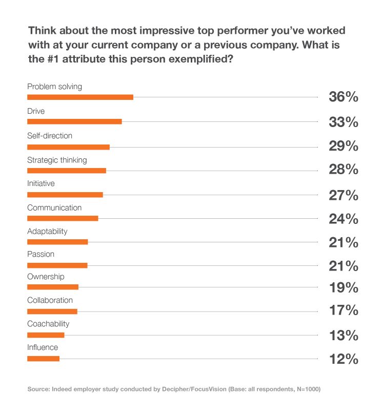 Rockwell Automation, Angi, And More: A Look At Today's Top Performers Rockwell Automation, Angi, And More: A Look At Today's Top Performers