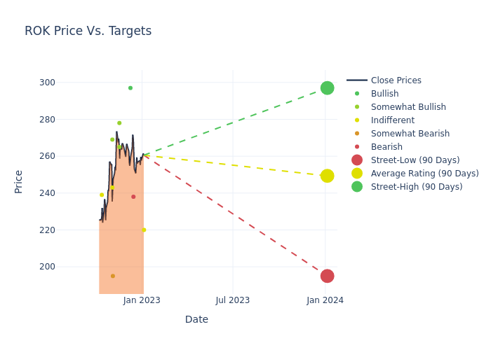 Rockwell Automation Beats Expectations: Analysis Of Wednesday's Stock Jump Rockwell Automation Beats Expectations: Analysis Of Wednesday's Stock Jump