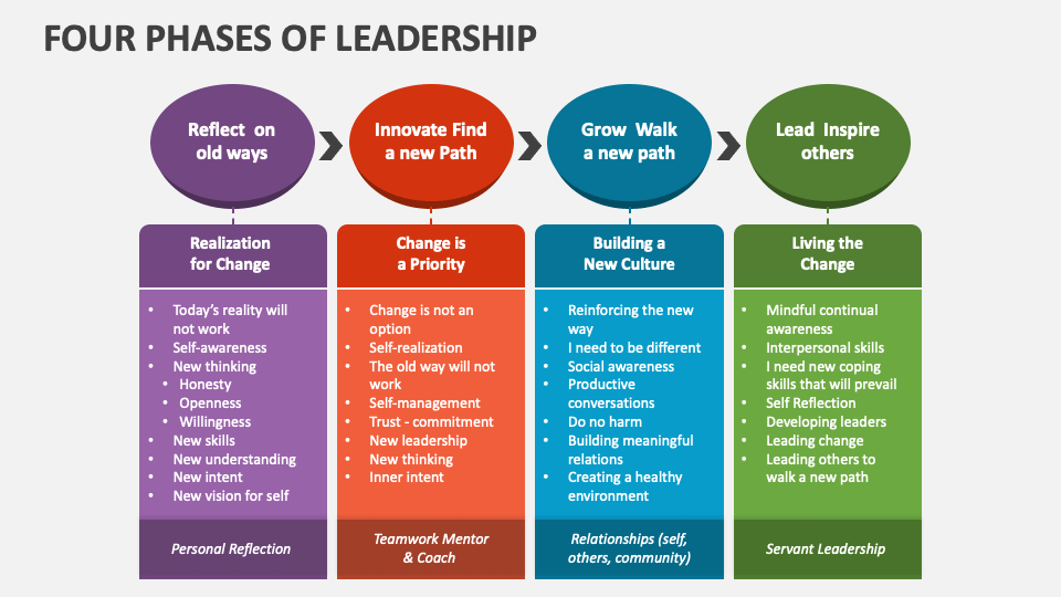 Rogue's Leadership: A Necessary Evolution For The X-Men Rogue's Leadership: A Necessary Evolution For The X-Men