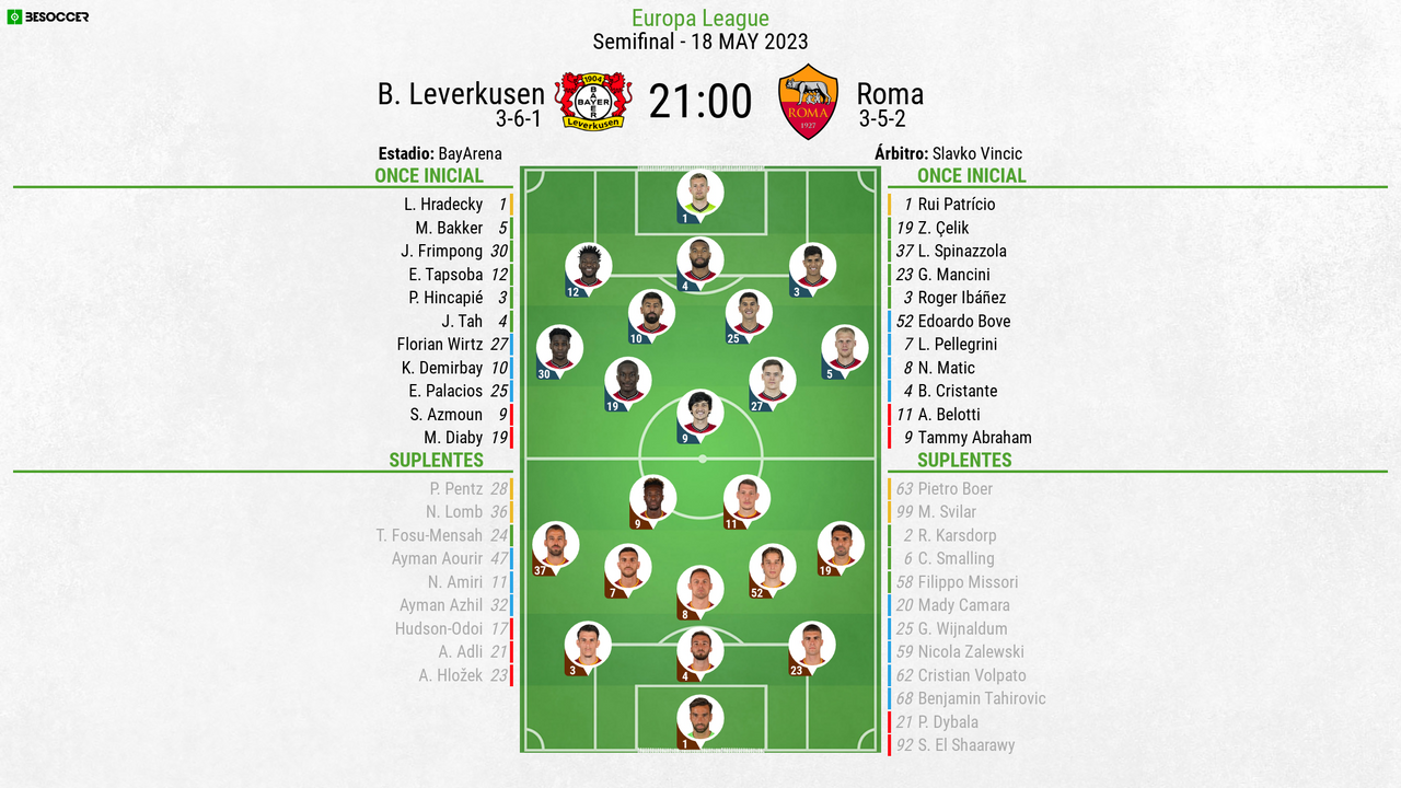 Roma - Monza: Alineaciones Y Previa Del Partido En Directo Roma - Monza: Alineaciones Y Previa Del Partido En Directo