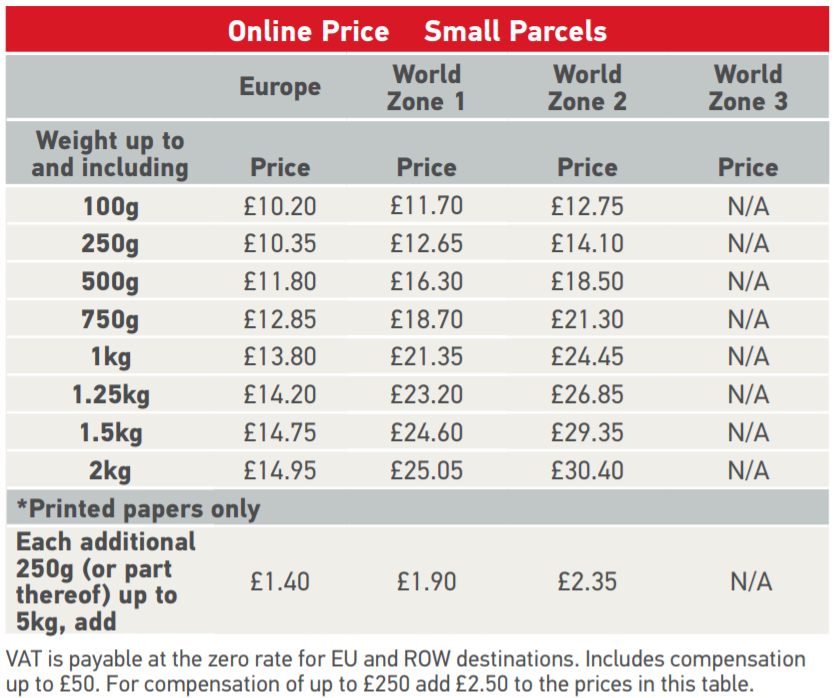 Royal Mail Stamp Price Increase: Is It Fair? Have Your Say Royal Mail Stamp Price Increase: Is It Fair? Have Your Say