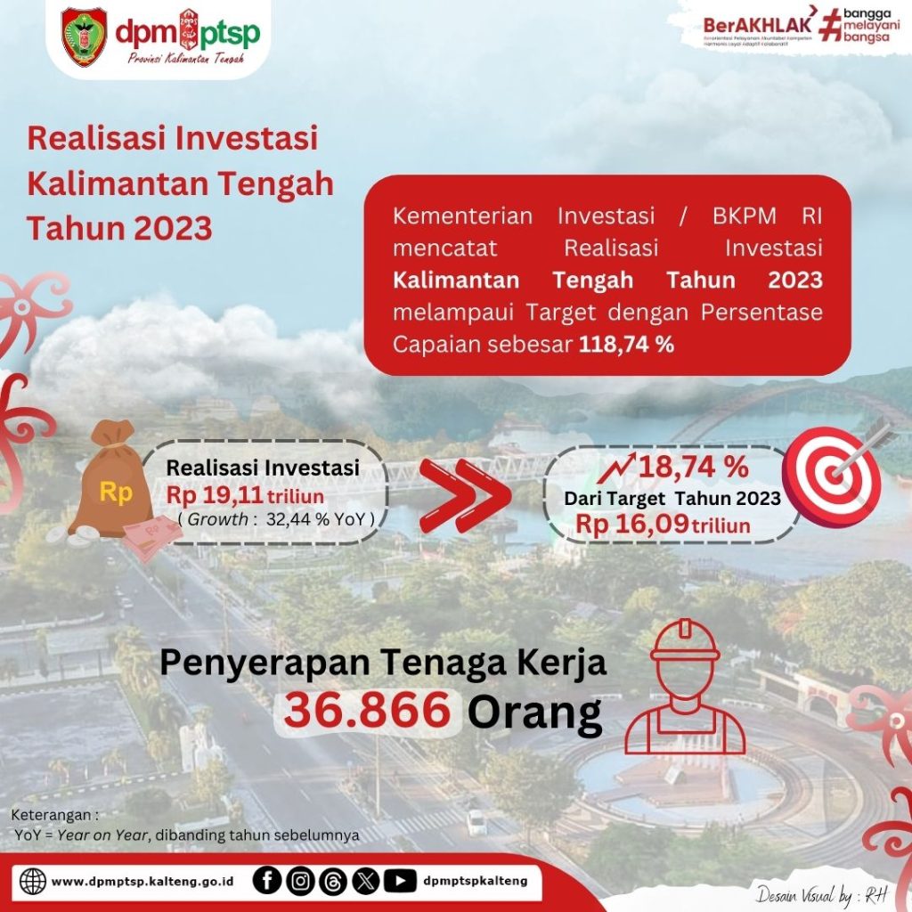 Rp3,6 Triliun: Target Investasi BKPM Untuk Pekanbaru Di Tahun Ini