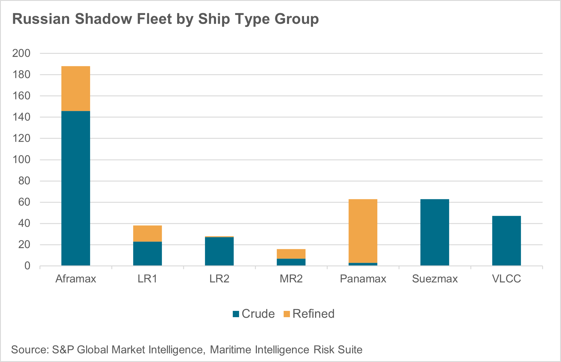 Russia's Arctic Shadow Fleet: Resurgence And Geopolitical Implications Russia's Arctic Shadow Fleet: Resurgence And Geopolitical Implications