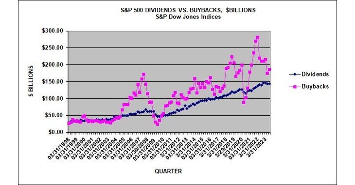 Ryanair's Response To Tariff Wars: Impact On Growth And Share Buyback Program Ryanair's Response To Tariff Wars: Impact On Growth And Share Buyback Program