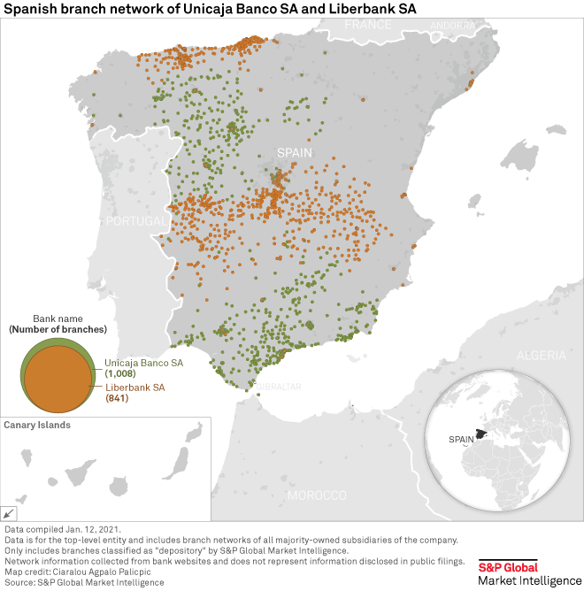 Sabadell In Talks With Unicaja Investors: Potential Merger On The Horizon Sabadell In Talks With Unicaja Investors: Potential Merger On The Horizon