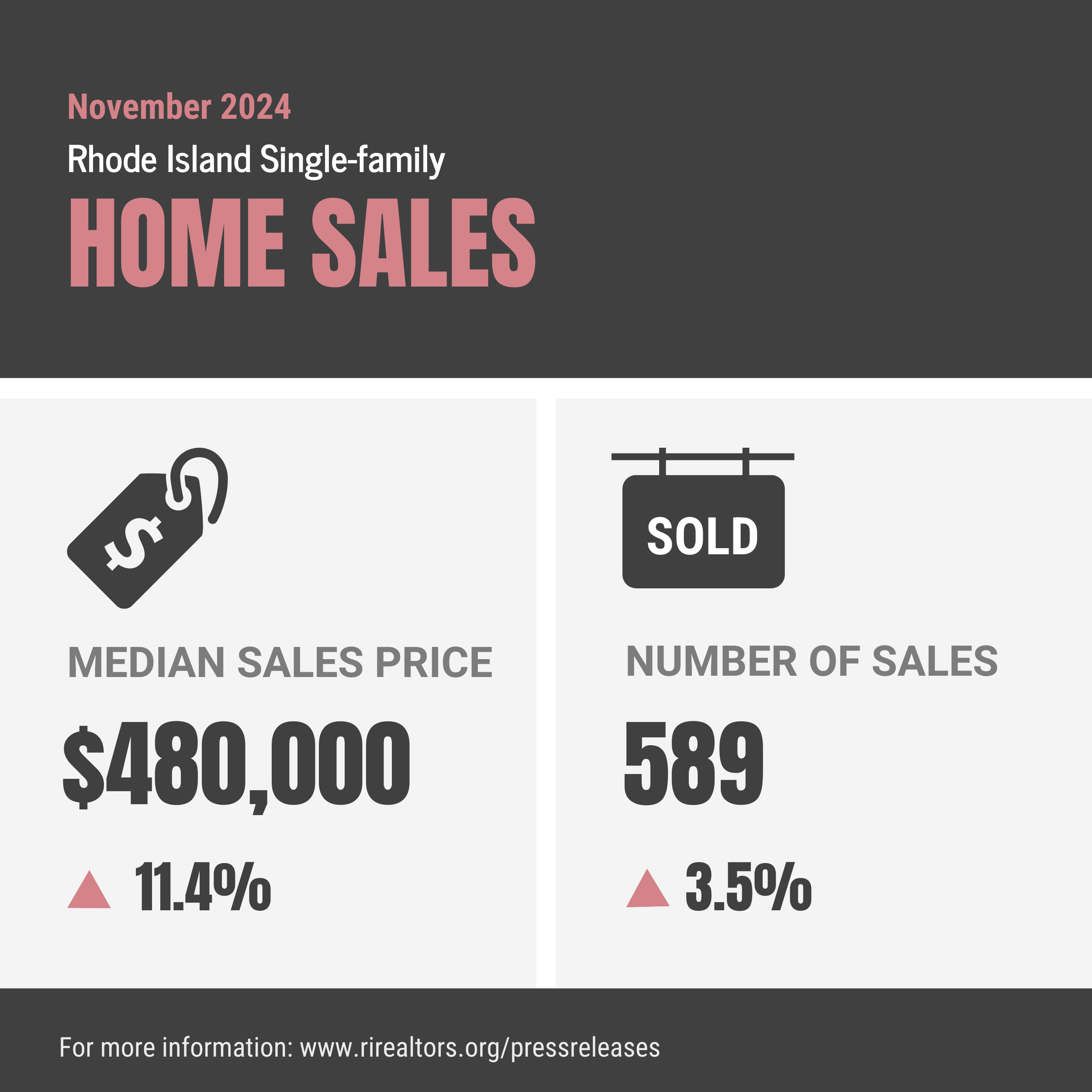 Sagging Housing Market: Realtors Report Crisis-Level Sales Decline Sagging Housing Market: Realtors Report Crisis-Level Sales Decline