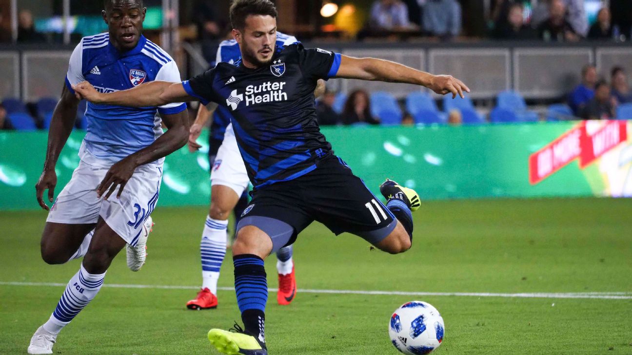 San Jose Earthquakes Fall To Charlotte FC, Extending Losing Streak To Three Games San Jose Earthquakes Fall To Charlotte FC, Extending Losing Streak To Three Games