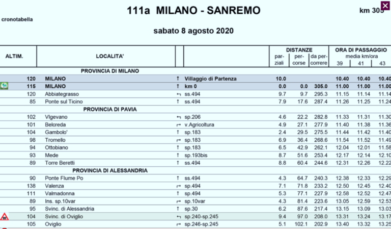 Sanremo 2025: Orari Di Passaggio Per La Corsa Ciclistica A Imperia Sanremo 2025: Orari Di Passaggio Per La Corsa Ciclistica A Imperia