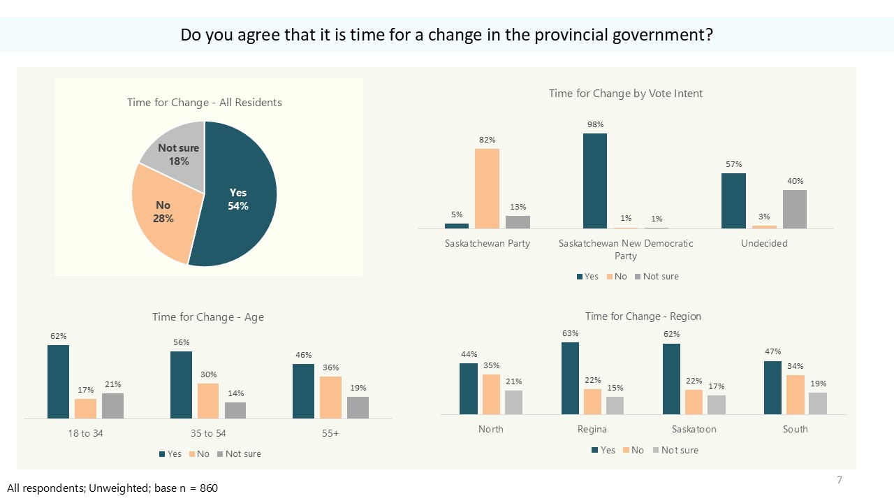 Saskatchewan Political Panel: Analysis Of Recent Federal Leader's Visit And Public Reaction Saskatchewan Political Panel: Analysis Of Recent Federal Leader's Visit And Public Reaction