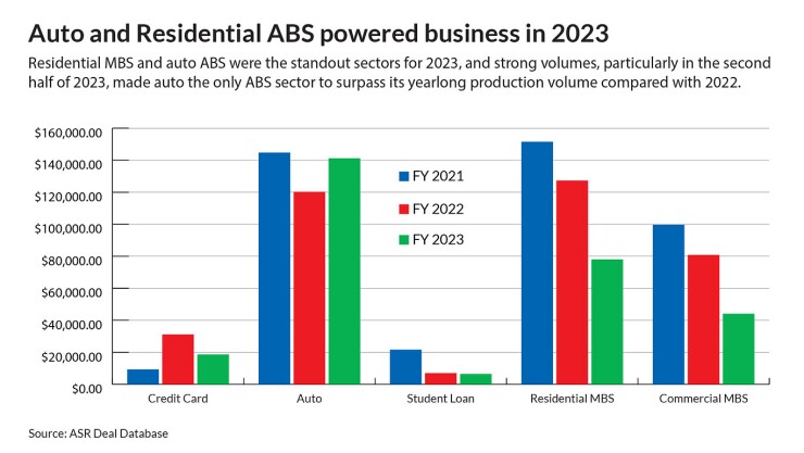 Saudi ABS Market Transformation: Impact Of Key Regulatory Changes Saudi ABS Market Transformation: Impact Of Key Regulatory Changes