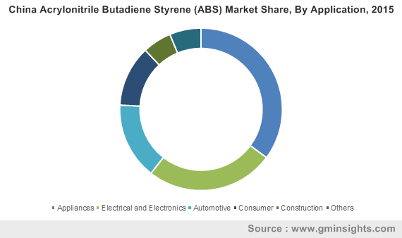 Saudi Arabia's ABS Market: A Post-Regulation Growth Outlook Saudi Arabia's ABS Market: A Post-Regulation Growth Outlook