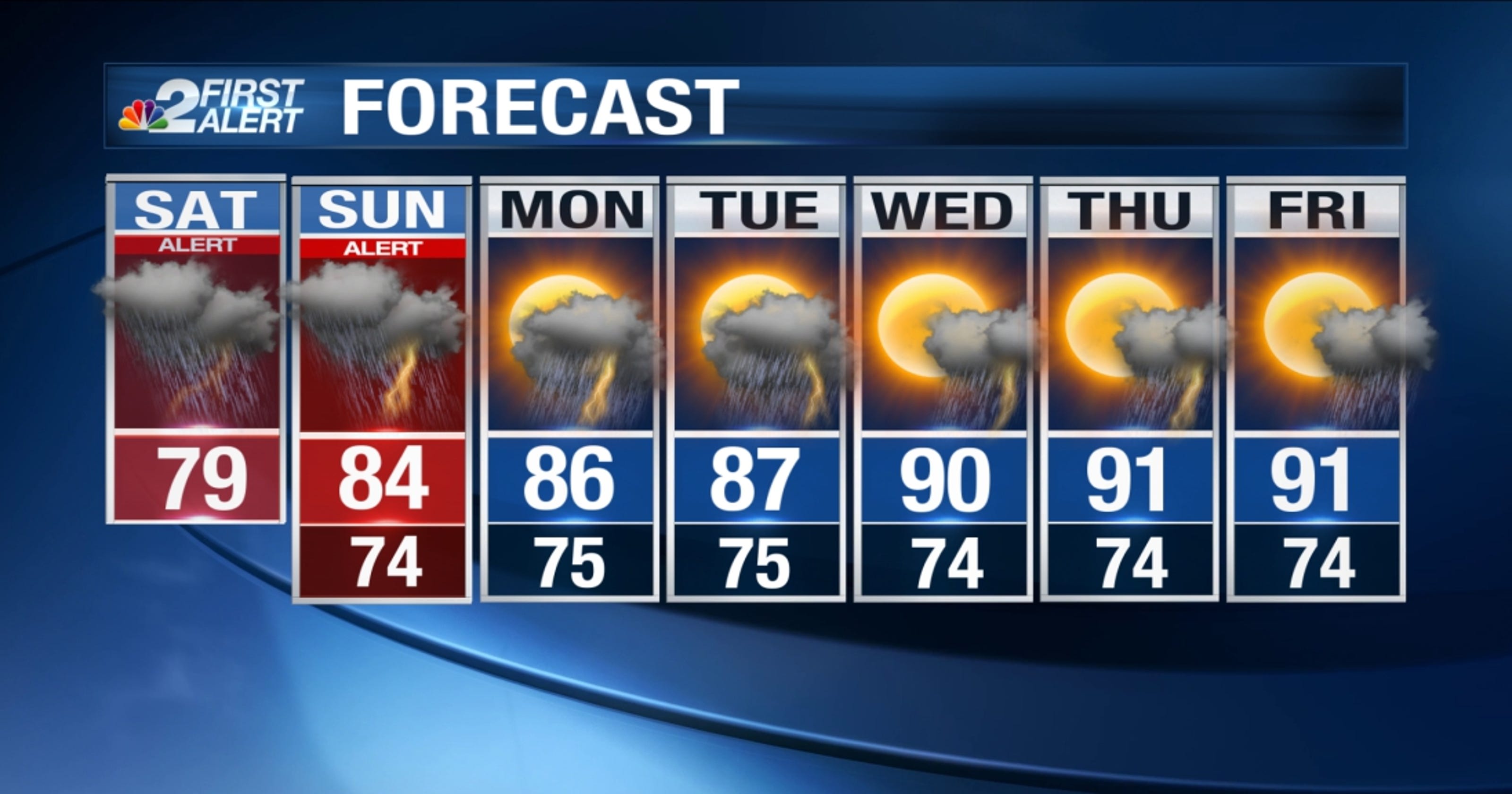 Seattle Weather Forecast: Expect More Rain This Weekend Seattle Weather Forecast: Expect More Rain This Weekend