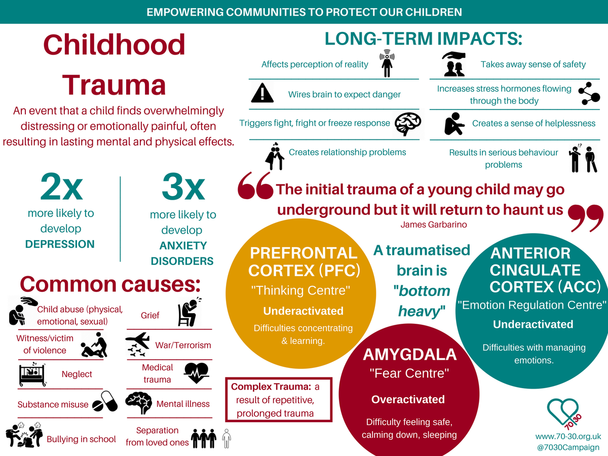Securing A Brighter Future: Why Investing In Childhood Mental Health Is Essential Securing A Brighter Future: Why Investing In Childhood Mental Health Is Essential
