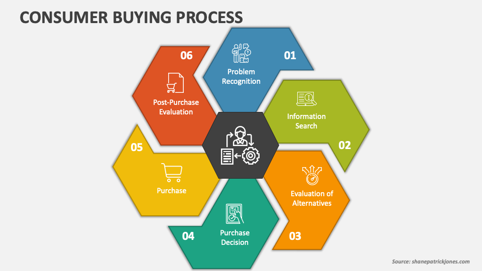 Securing A Place In The Sun: A Step-by-Step Buying Process Securing A Place In The Sun: A Step-by-Step Buying Process