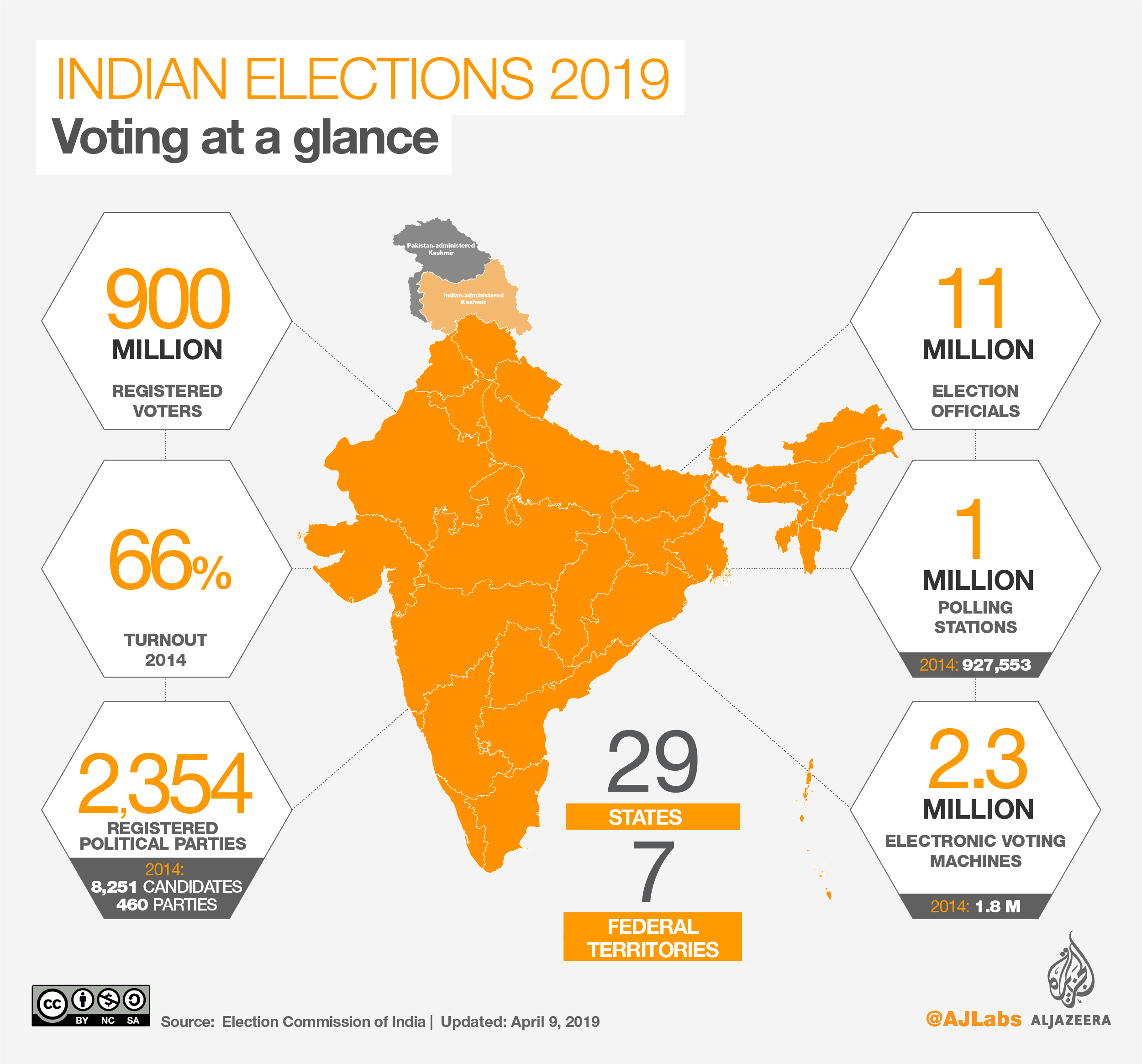 Securing Elections: The Importance Of A Robust Poll Data System Securing Elections: The Importance Of A Robust Poll Data System