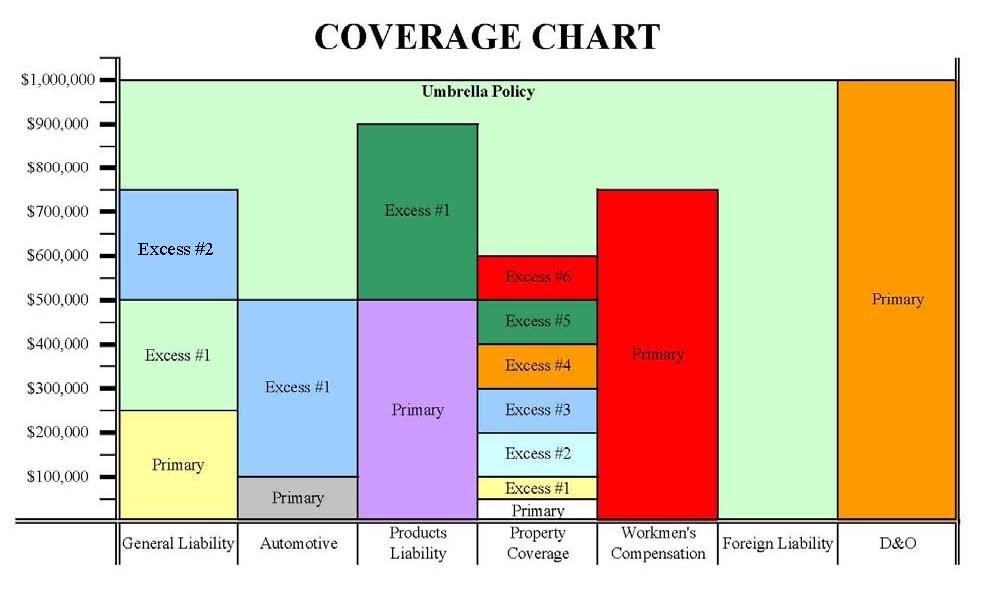 Self-Defense Shooting: Do You Need Insurance Coverage? Self-Defense Shooting: Do You Need Insurance Coverage?