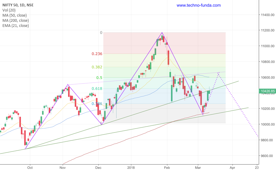 Sensex And Nifty Today: Key Highlights And Market Analysis Sensex And Nifty Today: Key Highlights And Market Analysis