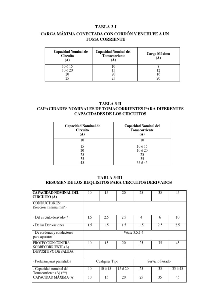 Sesión Del CNE Militarizada: Reacciones Y Consecuencias Sesión Del CNE Militarizada: Reacciones Y Consecuencias