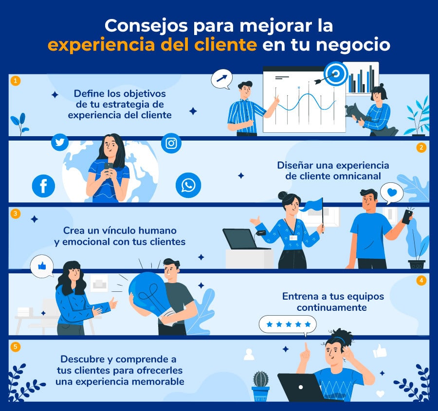 Setlist.fm Y Ticketmaster: Integración Que Mejora La Experiencia Del Fan En Conciertos Setlist.fm Y Ticketmaster: Integración Que Mejora La Experiencia Del Fan En Conciertos