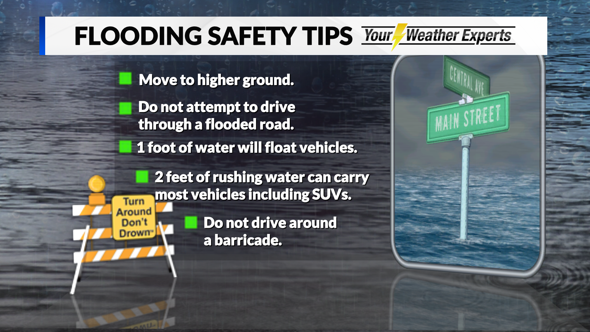 Severe Weather Awareness Week: Day 5 - Essential Flood Safety Tips